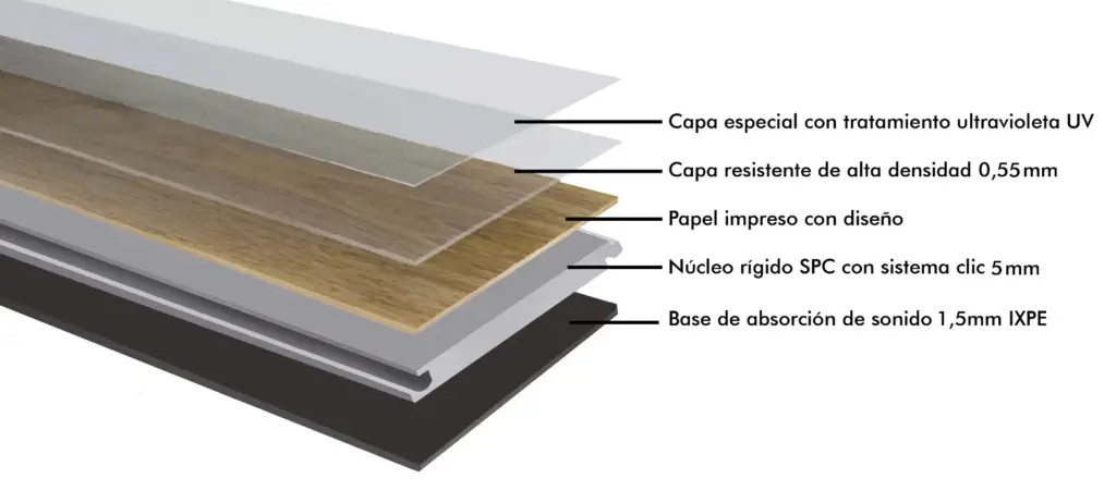 Estructura del suelo SPC con sus capas: núcleo rígido, capa resistente y base aislante, ideal para reformas en Castellón